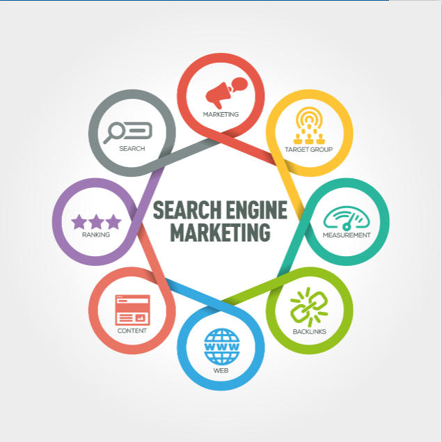 SEARCH ENGINE MARKETING
